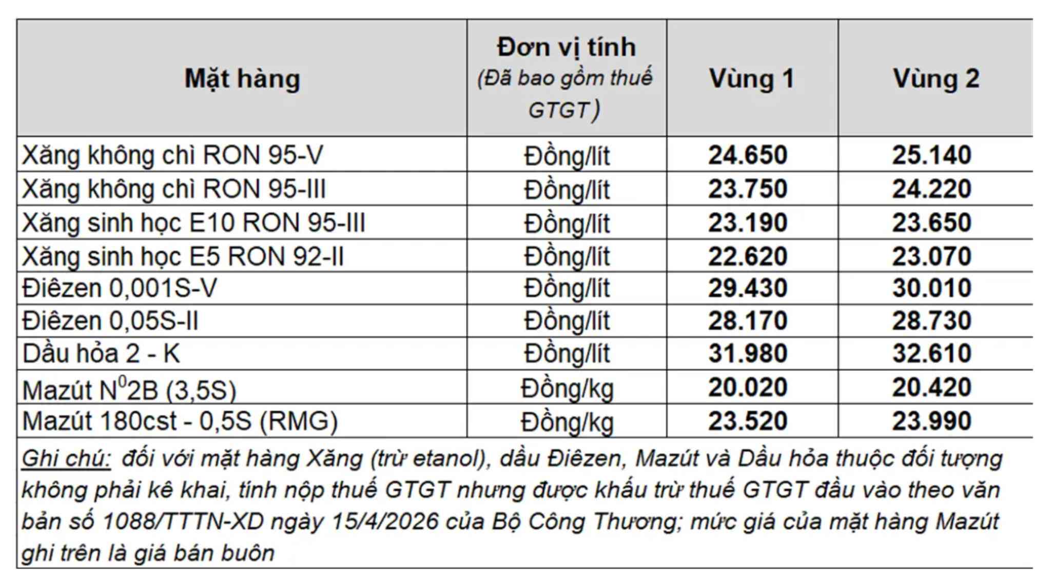 Giá xăng dầu trong nước ngày 6.5.2026, theo bảng giá công bố của Petrolimex.