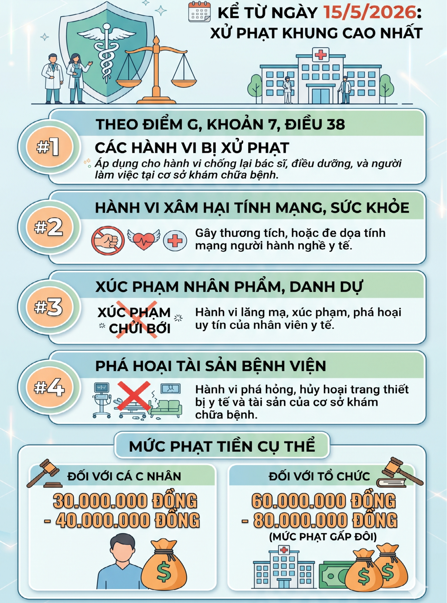 Tất cả người dân khi đi bệnh viện chú ý quy định phạt tới 80 triệu đồng từ 15/5 - Ảnh 1.
