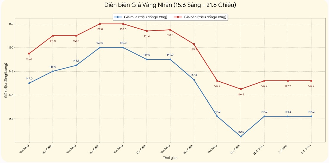 Giá vàng nhẫn trơn tại một số đơn vị kinh doanh. Đơn vị: đồng/lượng. Bảng: Khương Duy