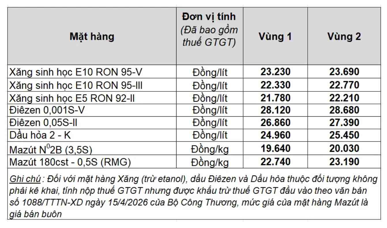 Giá xăng dầu trong nước ngày 7.6.2026, theo bảng giá công bố của Petrolimex.